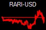 RARI-USD